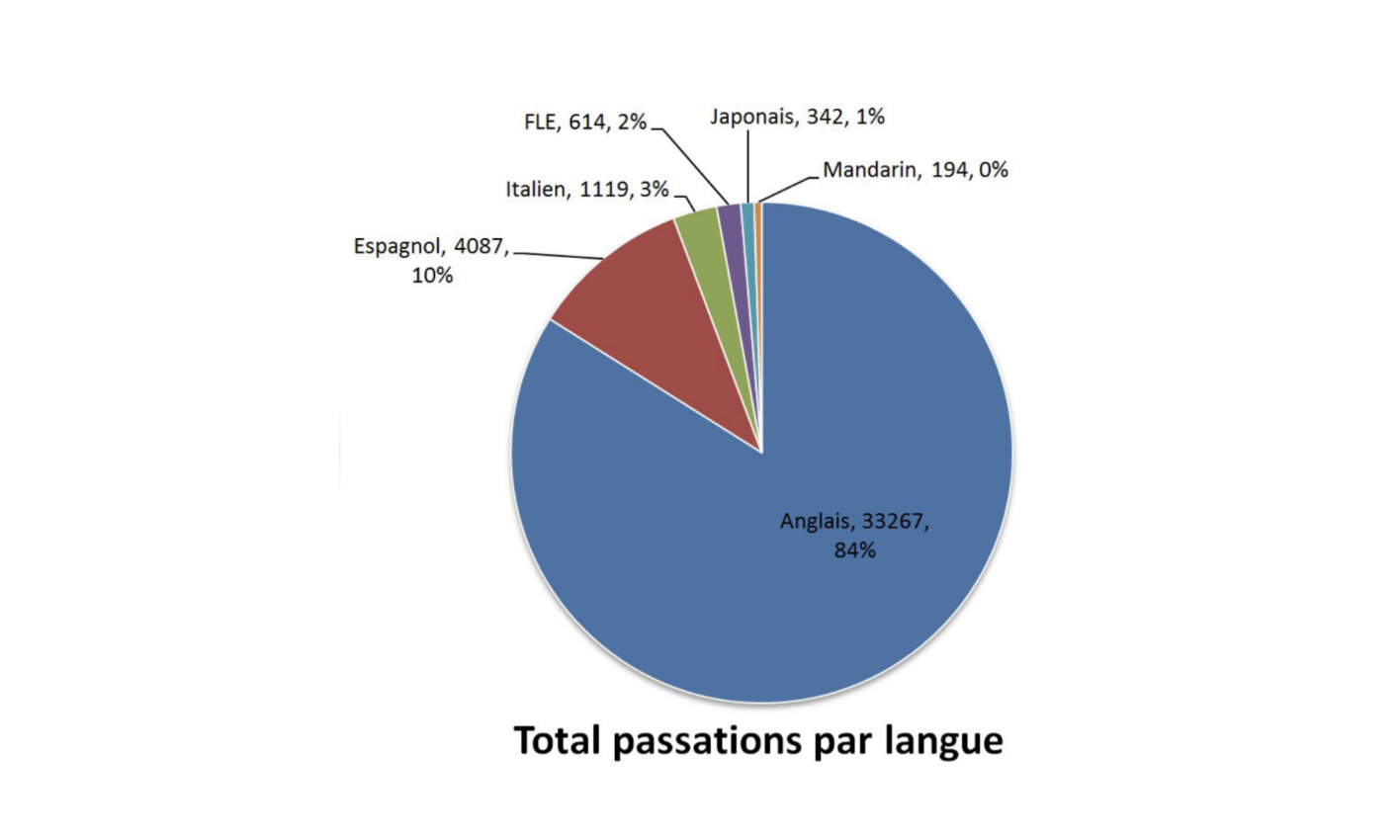 L'année 2019-2020 en quelques chiffres 2