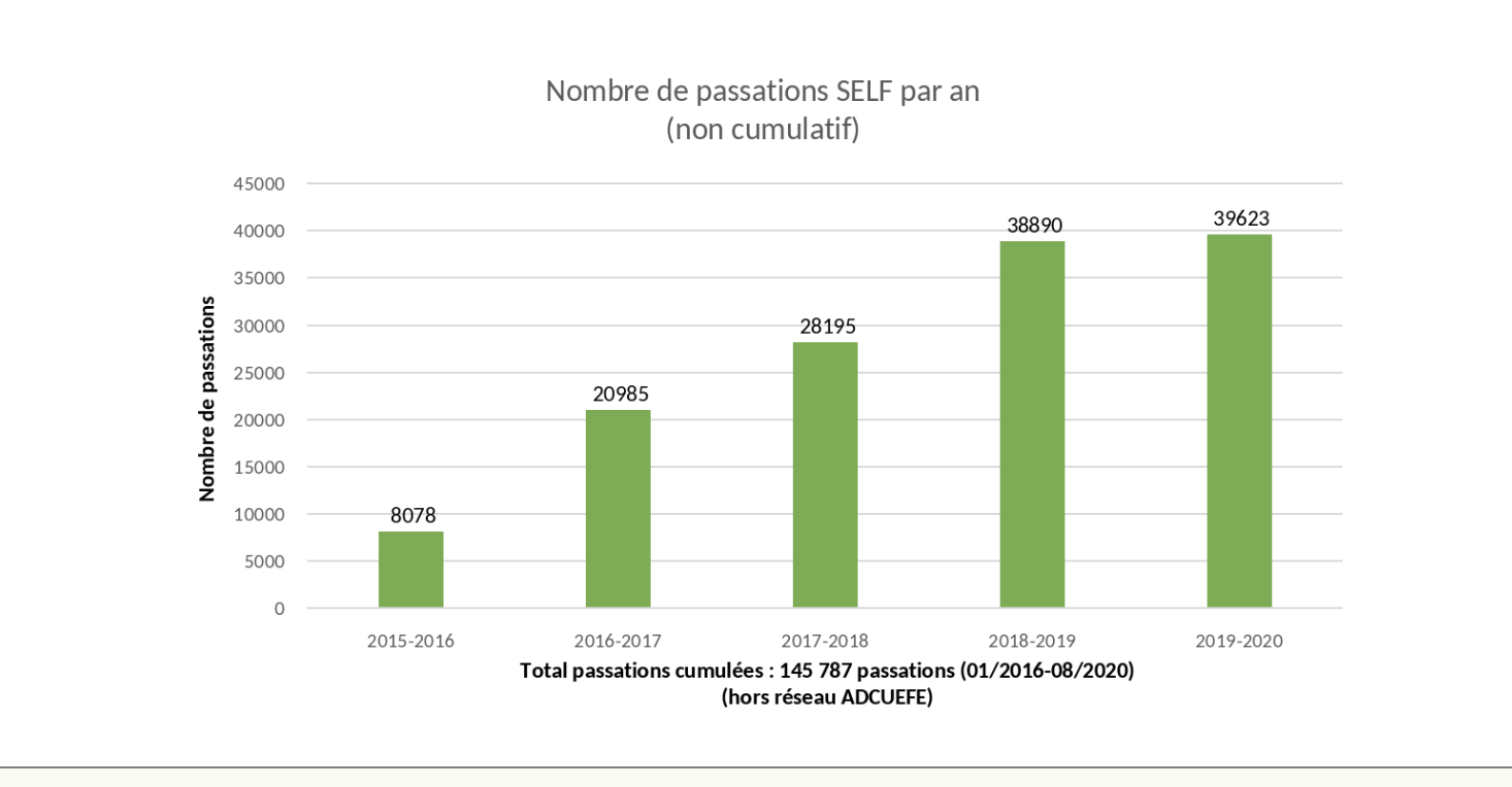 actualités self 6