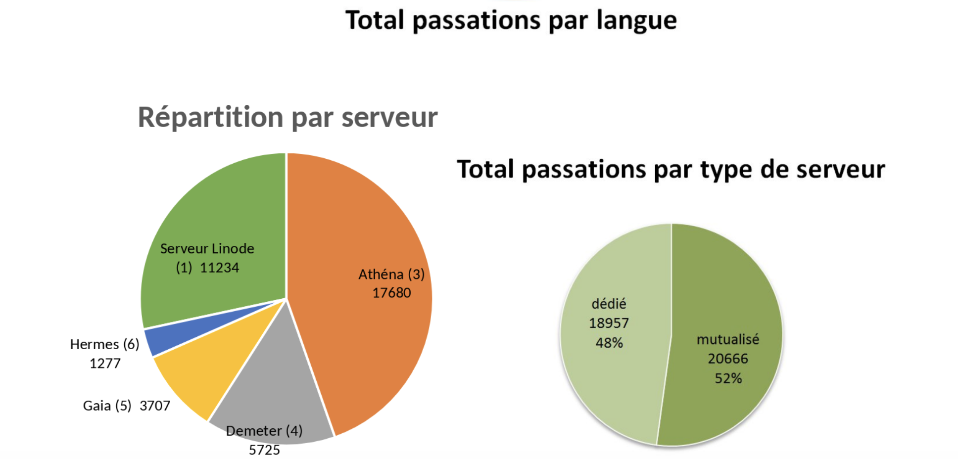 L'année 2019-2020 en quelques chiffres 3